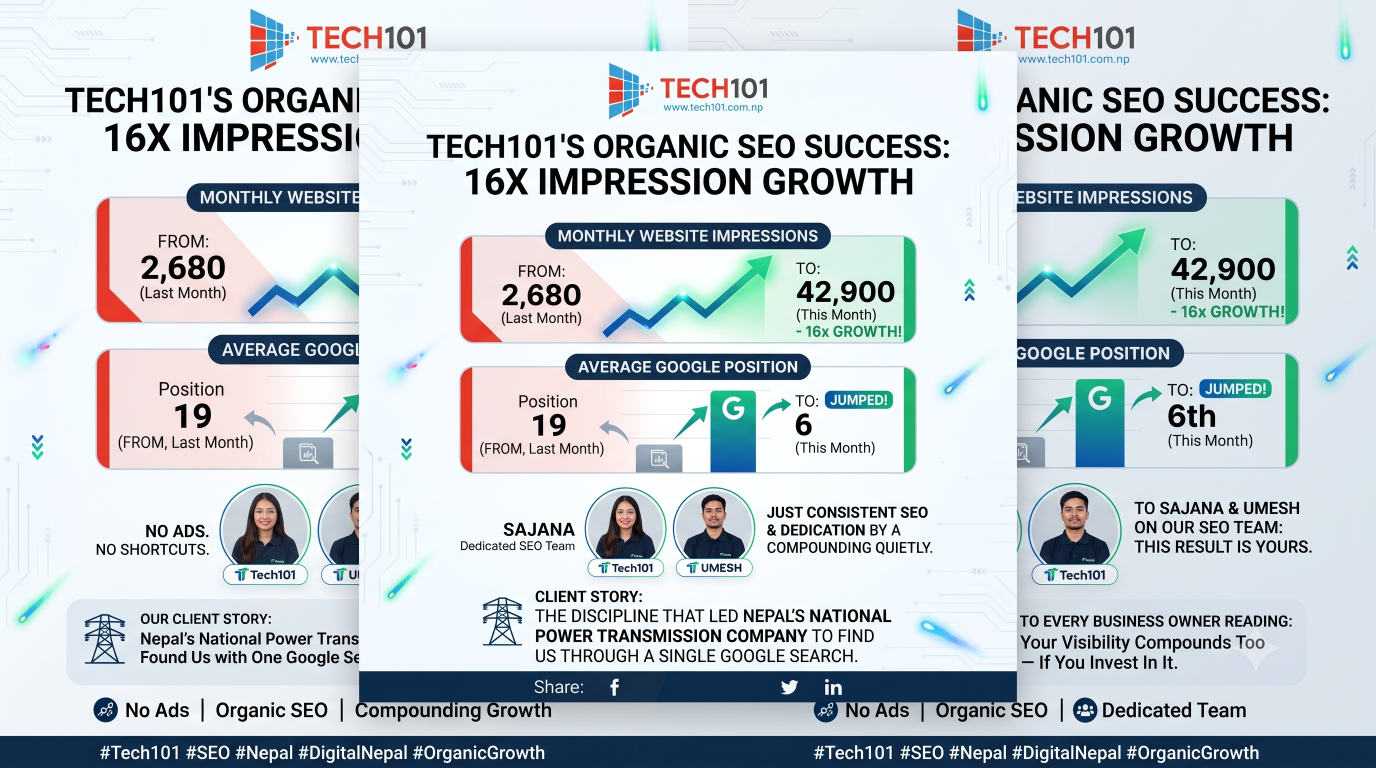 How We Grew Our Website Visibility 16x in One Month (Without Spending a Rupee on Ads)