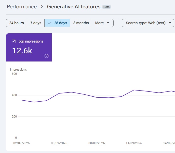 Your Customers Have Stopped Searching. They're Asking.